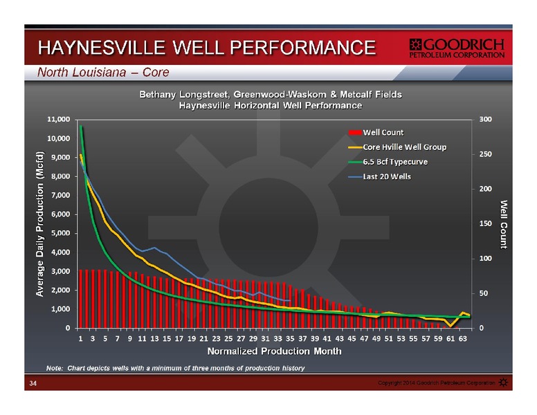 MANAGEMENT PRESENTATION – Goodrich Petroleum Corp. – slide 34