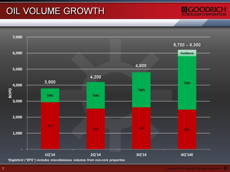MANAGEMENT PRESENTATION – Goodrich Petroleum Corp. – slide 7