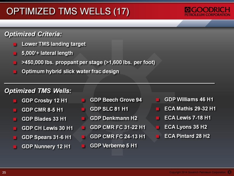 MANAGEMENT PRESENTATION – Goodrich Petroleum Corp. – slide 25