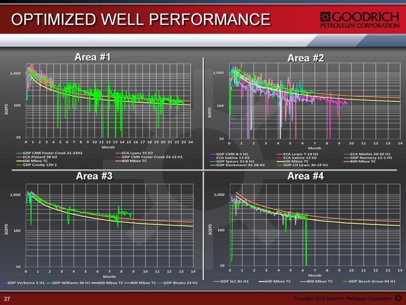 MANAGEMENT PRESENTATION – Goodrich Petroleum Corp. – slide 27