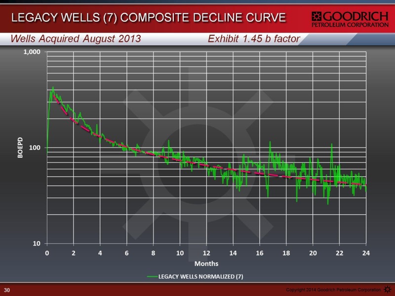 MANAGEMENT PRESENTATION – Goodrich Petroleum Corp. – slide 30