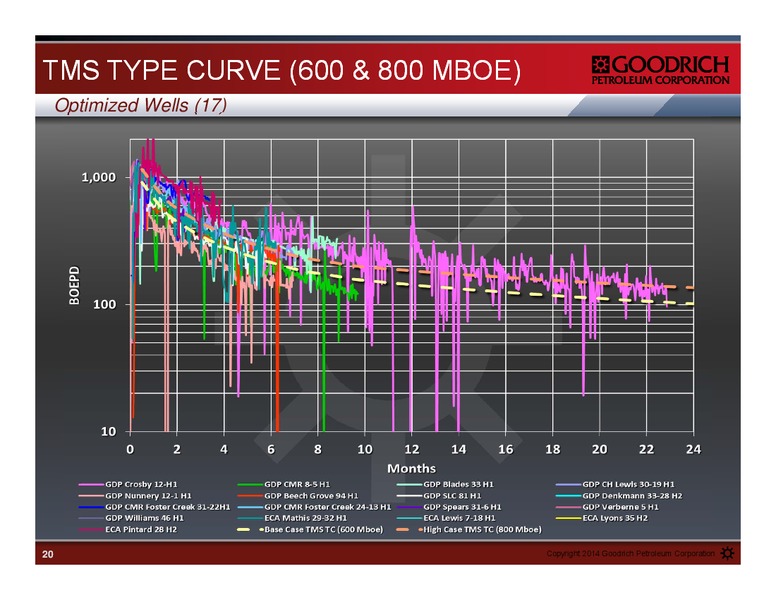 TUSCALOOSA MARINE SHALE PRESENTATION – Goodrich Petroleum Corp. – slide 19