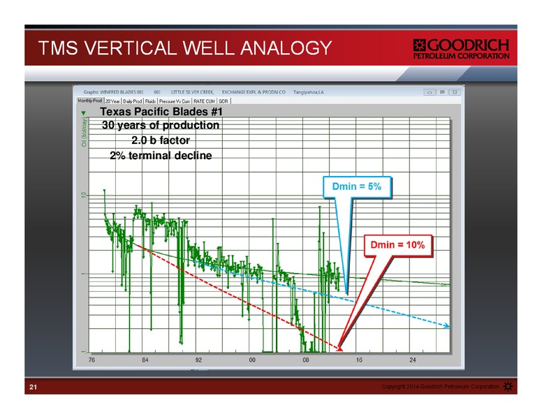 TUSCALOOSA MARINE SHALE PRESENTATION – Goodrich Petroleum Corp. – slide 20