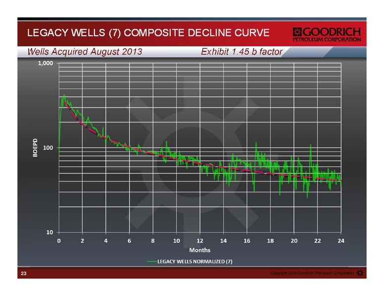 TUSCALOOSA MARINE SHALE PRESENTATION – Goodrich Petroleum Corp. – slide 22