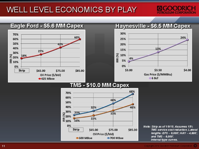Management Presentation – Goodrich Petroleum Corp. – slide 10