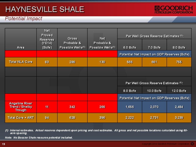 Management Presentation – Goodrich Petroleum Corp. – slide 18