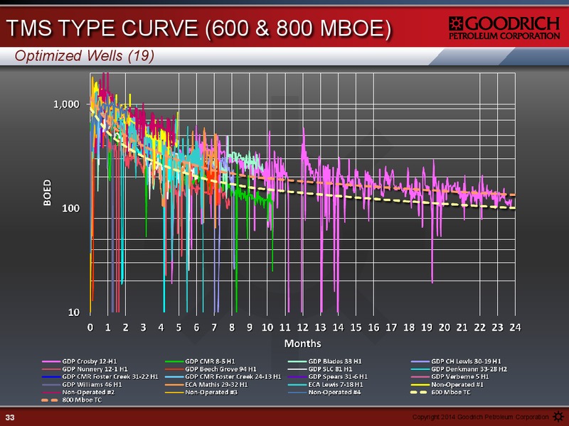 Management Presentation – Goodrich Petroleum Corp. – slide 32