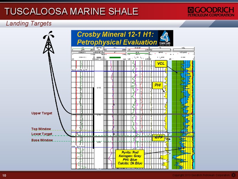 Tuscaloosa Marine Shale Presentation – Goodrich Petroleum Corp. – slide 9