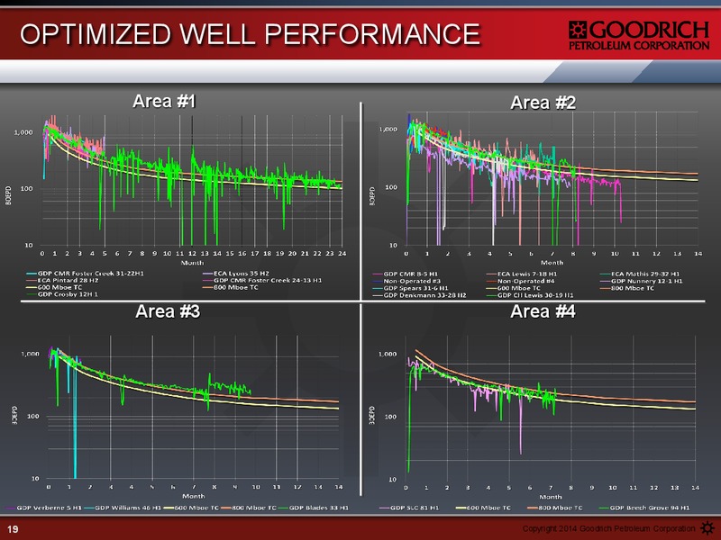 Tuscaloosa Marine Shale Presentation – Goodrich Petroleum Corp. – slide 18