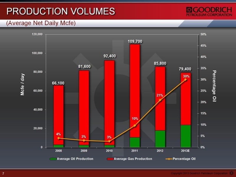 ENERCOM THE OIL AND SERVICES CONFERENCE 12 – Goodrich Petroleum Corp. – slide 7