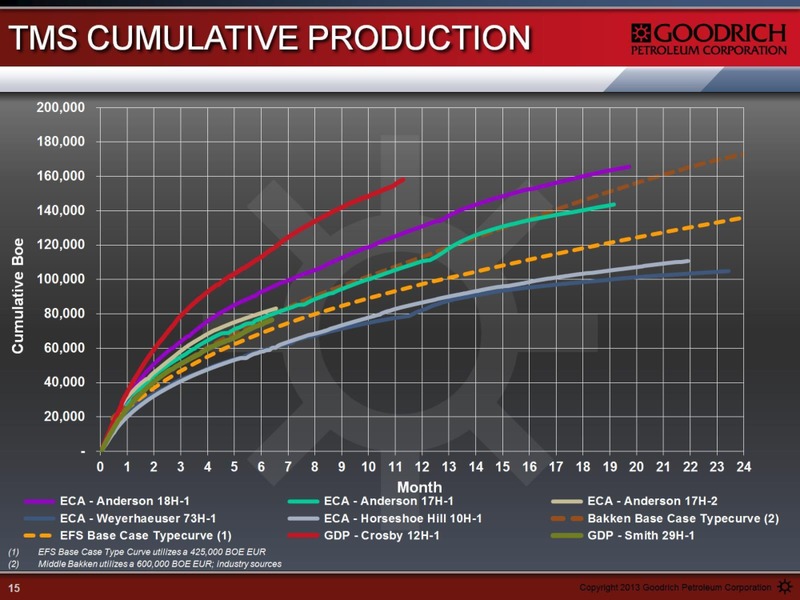 ENERCOM THE OIL AND SERVICES CONFERENCE 12 – Goodrich Petroleum Corp. – slide 15