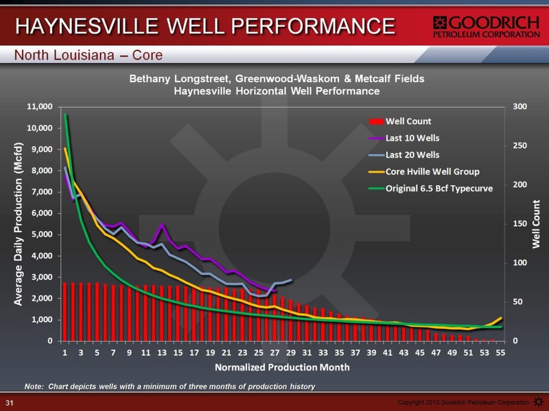ENERCOM THE OIL AND SERVICES CONFERENCE 12 – Goodrich Petroleum Corp. – slide 31