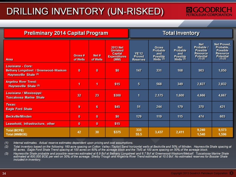 ENERCOM THE OIL AND SERVICES CONFERENCE 12 – Goodrich Petroleum Corp. – slide 34