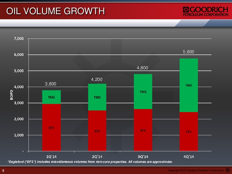 FEBRUARY 2015 EARNINGS CALL PRESENTATION – Goodrich Petroleum Corp. – slide 4