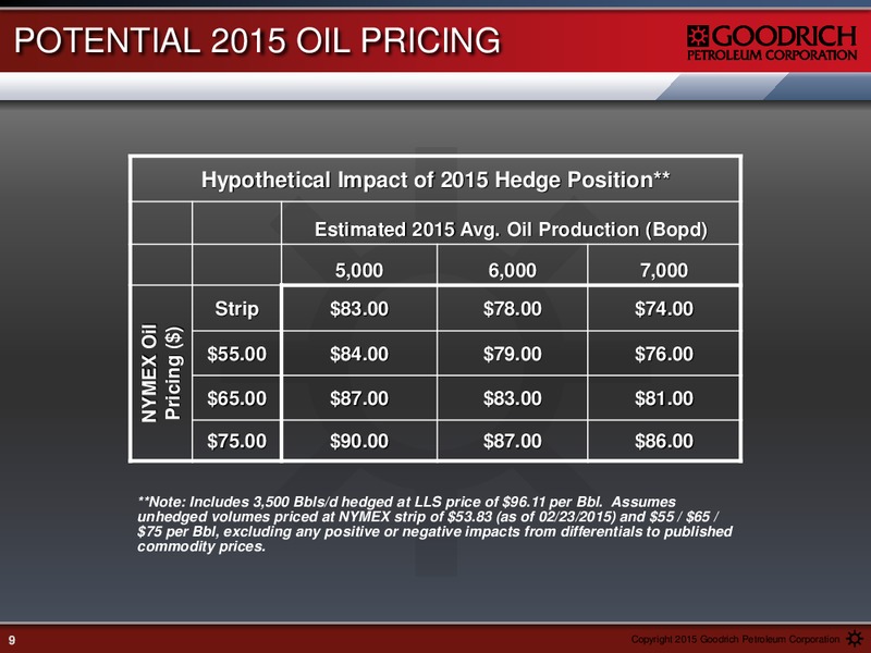 FEBRUARY 2015 EARNINGS CALL PRESENTATION – Goodrich Petroleum Corp. – slide 8