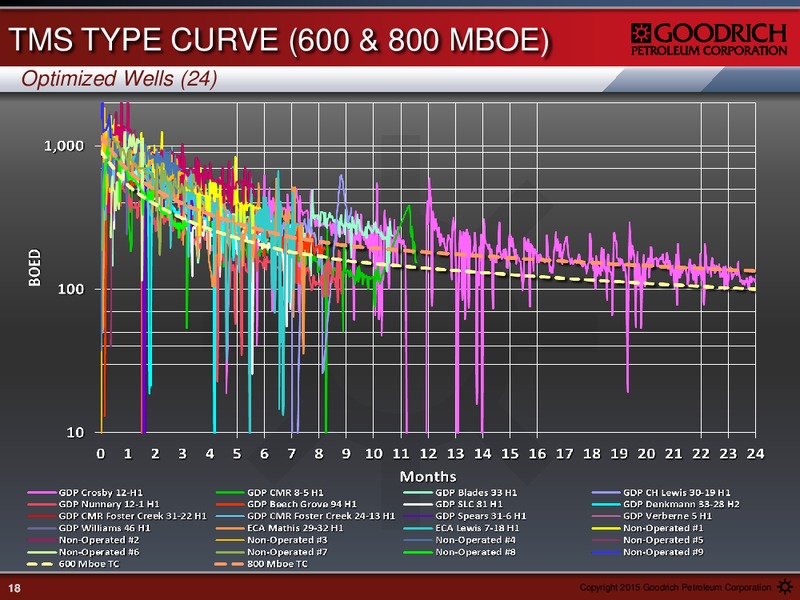 FEBRUARY 2015 EARNINGS CALL PRESENTATION – Goodrich Petroleum Corp. – slide 17