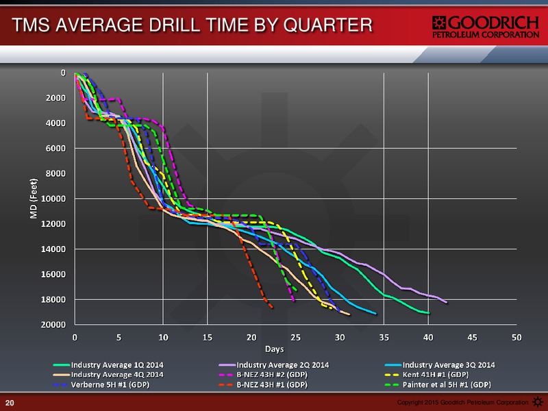 FEBRUARY 2015 EARNINGS CALL PRESENTATION – Goodrich Petroleum Corp. – slide 19