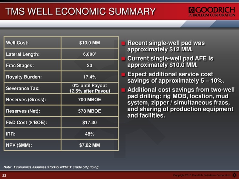 FEBRUARY 2015 EARNINGS CALL PRESENTATION – Goodrich Petroleum Corp. – slide 21