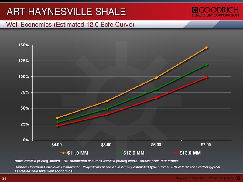33rd Annual Institutional Investors Conference – Goodrich Petroleum Corp. – slide 25