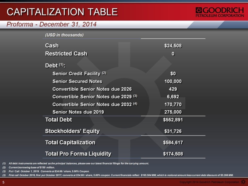 APRIL 2015 IPAA OGIS – Goodrich Petroleum Corp. – slide 5