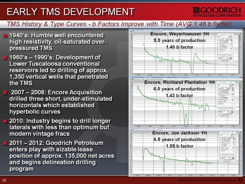 APRIL 2015 IPAA OGIS – Goodrich Petroleum Corp. – slide 25