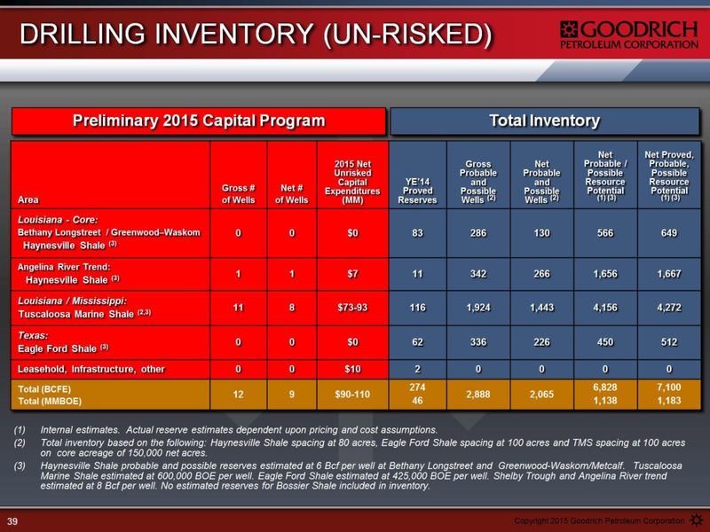 APRIL 2015 IPAA OGIS – Goodrich Petroleum Corp. – slide 39