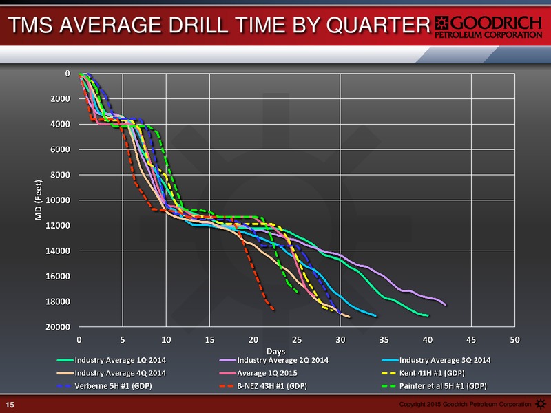 MAY 2015 EARNINGS CALL – Goodrich Petroleum Corp. – slide 14