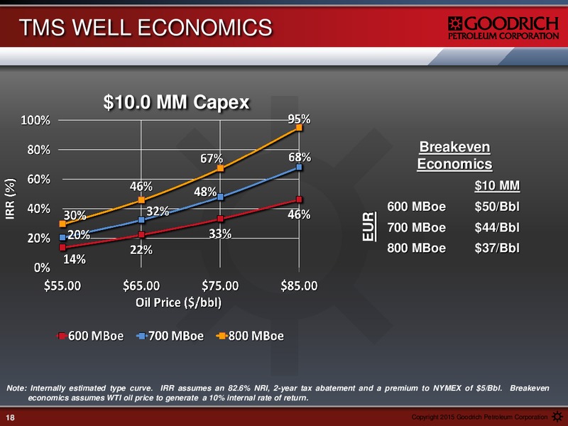 MAY 2015 EARNINGS CALL – Goodrich Petroleum Corp. – slide 17