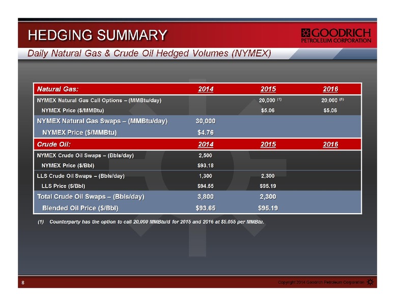 JUNE 2014 IPAA OGIS – Goodrich Petroleum Corp. – slide 8