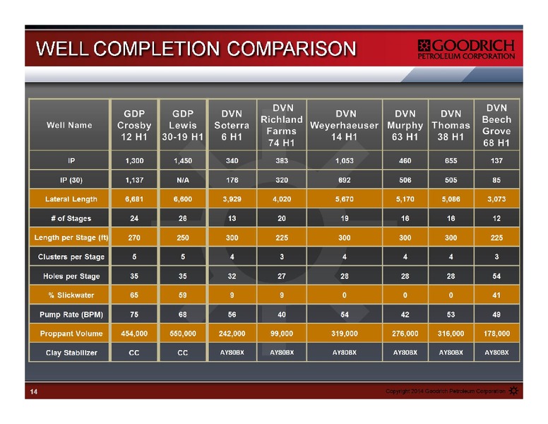 JUNE 2014 IPAA OGIS – Goodrich Petroleum Corp. – slide 14