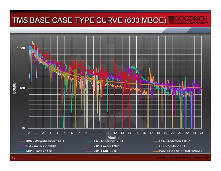 JUNE 2014 IPAA OGIS – Goodrich Petroleum Corp. – slide 19