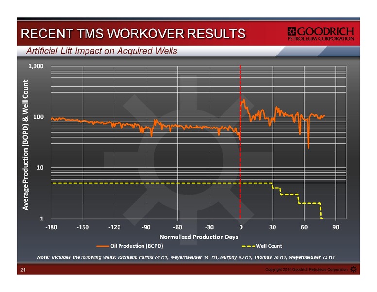 JUNE 2014 IPAA OGIS – Goodrich Petroleum Corp. – slide 21