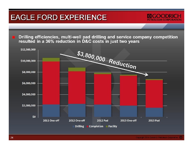 JUNE 2014 IPAA OGIS – Goodrich Petroleum Corp. – slide 24