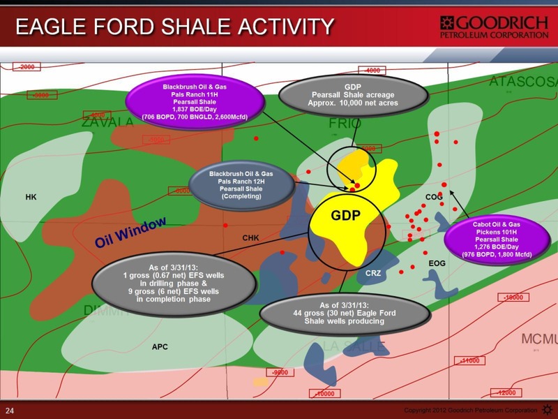 ENERCOMS LONDON OIL AND GAS CONFERENCE – Goodrich Petroleum Corp. – slide 24