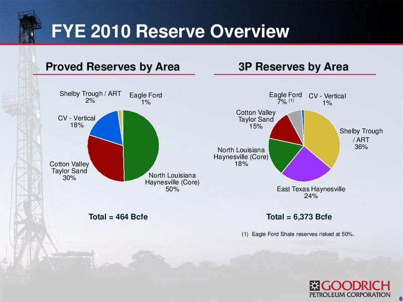 THE 2011 GLOBAL HUNTER SECURITIES CONFERENCE – Goodrich Petroleum Corp. – slide 5