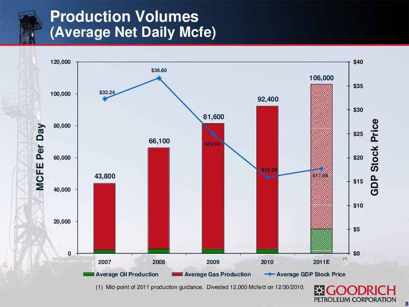 THE 2011 GLOBAL HUNTER SECURITIES CONFERENCE – Goodrich Petroleum Corp. – slide 7