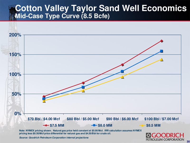 ENERCOM'S THE OIL AND GAS CONFERENCE 2011 – Goodrich Petroleum Corp. – slide 29