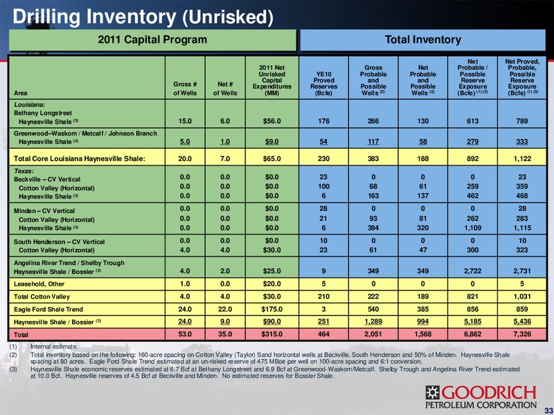 ENERCOM'S THE OIL AND GAS CONFERENCE 2011 – Goodrich Petroleum Corp. – slide 32