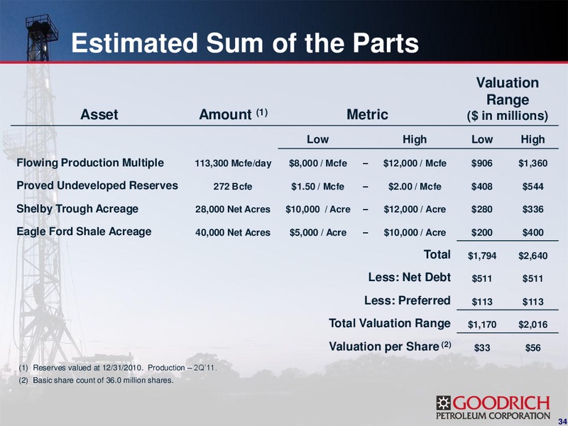 ENERCOM'S THE OIL AND GAS CONFERENCE 2011 – Goodrich Petroleum Corp. – slide 33