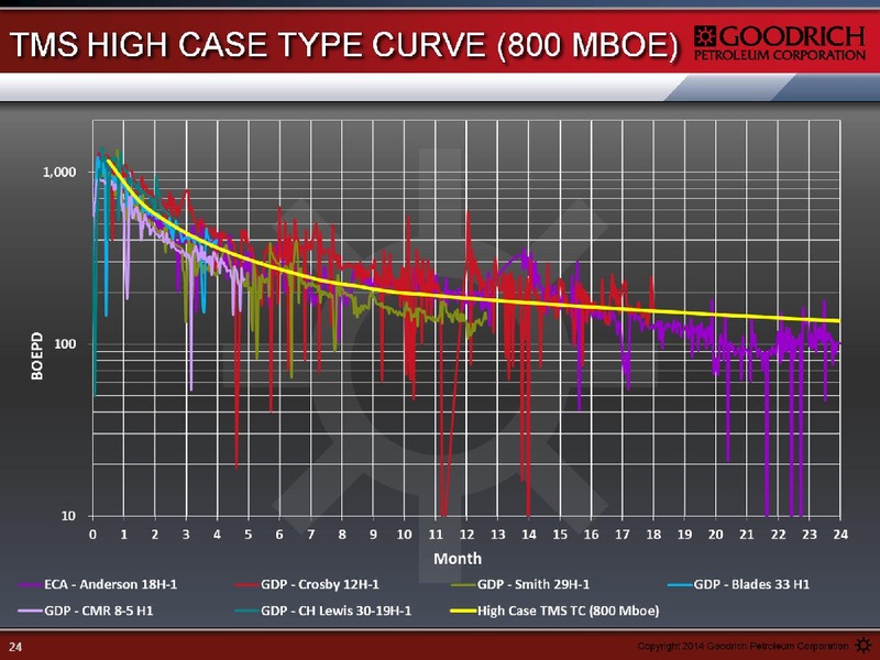 THE ENERCOM OIL AND GAS CONFERENCE – Goodrich Petroleum Corp. – slide 24
