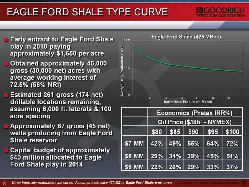 THE ENERCOM OIL AND GAS CONFERENCE – Goodrich Petroleum Corp. – slide 30
