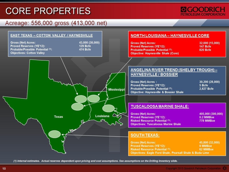 CEO ENERGY POWER CONFERENCE – Goodrich Petroleum Corp. – slide 10