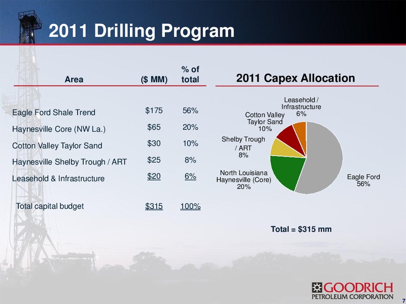 IPAA'S 9TH ANNUAL OIL & GAS INVESTMENT SYMPOSIUM – Goodrich Petroleum Corp. – slide 6