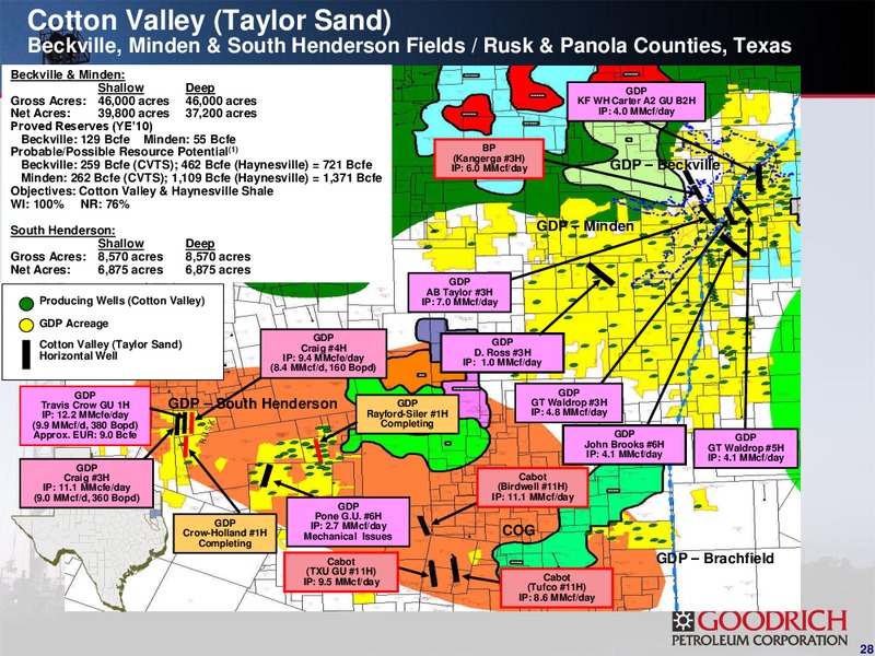 IPAA'S 9TH ANNUAL OIL & GAS INVESTMENT SYMPOSIUM – Goodrich Petroleum Corp. – slide 27