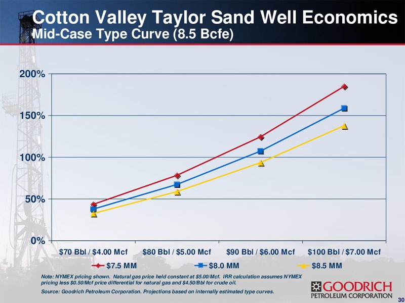 IPAA'S 9TH ANNUAL OIL & GAS INVESTMENT SYMPOSIUM – Goodrich Petroleum Corp. – slide 29