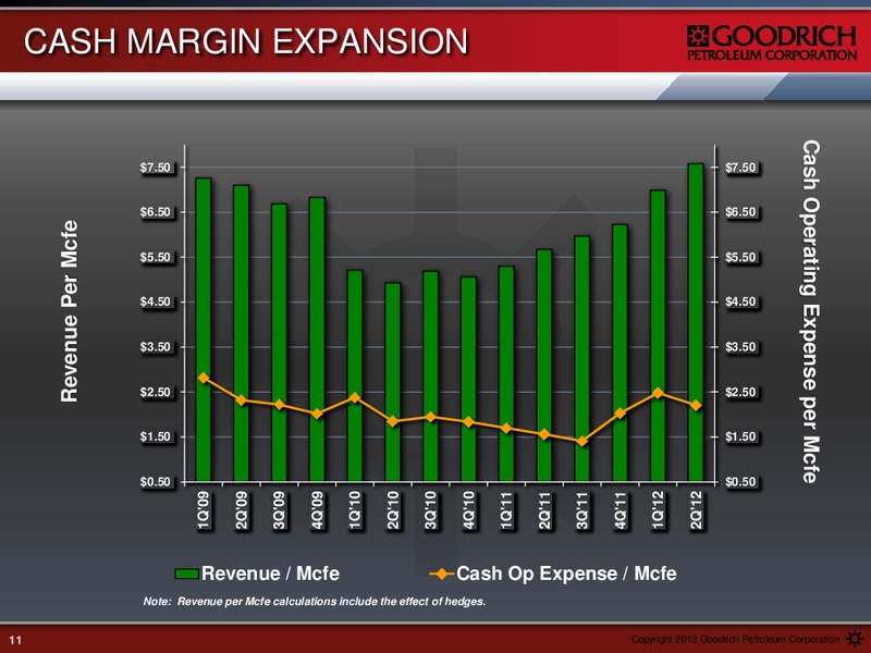 Management Presentation – Goodrich Petroleum Corp. – slide 10