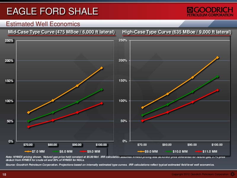 Management Presentation – Goodrich Petroleum Corp. – slide 17