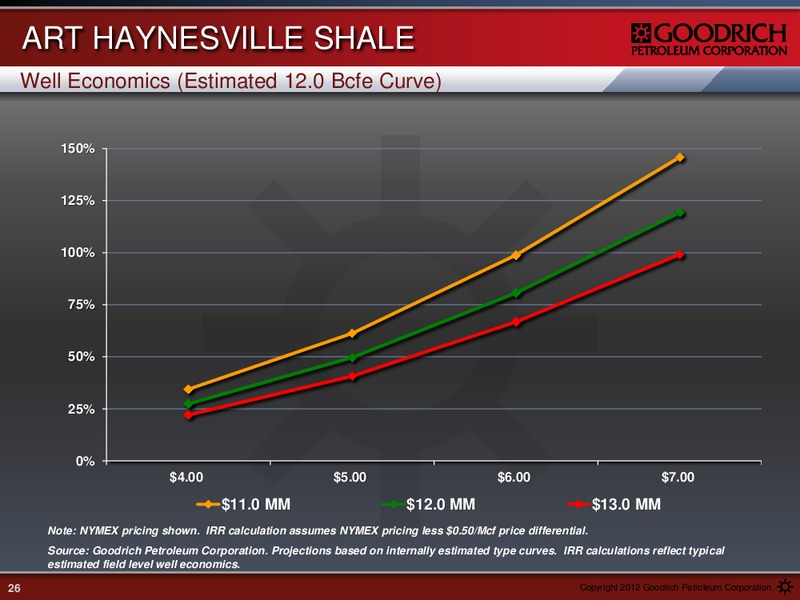Management Presentation – Goodrich Petroleum Corp. – slide 25