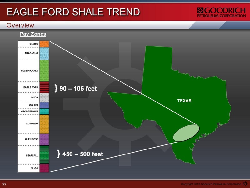 JOHNSON RICE ENERGY CONFERENCE – Goodrich Petroleum Corp. – slide 22