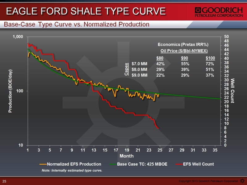 JOHNSON RICE ENERGY CONFERENCE – Goodrich Petroleum Corp. – slide 25
